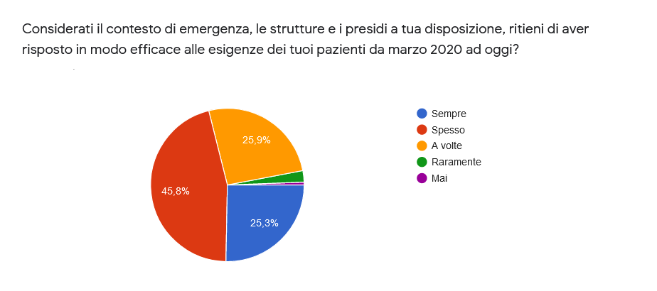 survey_mmg_2021_06.png