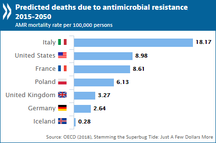 AMR chart 3.png